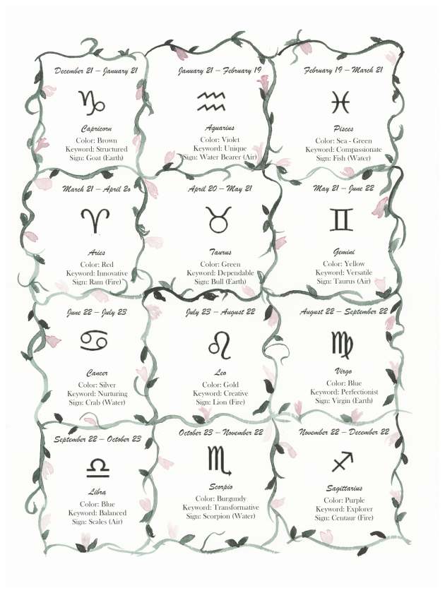 Hats of the Horoscope Explanations